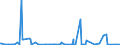 KN 90081000 /Exporte /Einheit = Preise (Euro/Bes. Maßeinheiten) /Partnerland: Kroatien /Meldeland: Europäische Union /90081000:Diaprojektoren