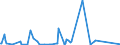 KN 90081000 /Exporte /Einheit = Preise (Euro/Bes. Maßeinheiten) /Partnerland: Bosn.-herzegowina /Meldeland: Europäische Union /90081000:Diaprojektoren