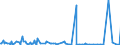 KN 90081000 /Exporte /Einheit = Preise (Euro/Bes. Maßeinheiten) /Partnerland: Marokko /Meldeland: Europäische Union /90081000:Diaprojektoren