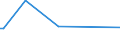 KN 90081000 /Exporte /Einheit = Preise (Euro/Bes. Maßeinheiten) /Partnerland: Mali /Meldeland: Europäische Union /90081000:Diaprojektoren