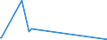 KN 90081000 /Exporte /Einheit = Preise (Euro/Bes. Maßeinheiten) /Partnerland: Niger /Meldeland: Europäische Union /90081000:Diaprojektoren