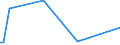 KN 90081000 /Exporte /Einheit = Preise (Euro/Bes. Maßeinheiten) /Partnerland: Tschad /Meldeland: Europäische Union /90081000:Diaprojektoren