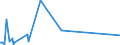 KN 90081000 /Exporte /Einheit = Preise (Euro/Bes. Maßeinheiten) /Partnerland: Senegal /Meldeland: Europäische Union /90081000:Diaprojektoren