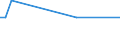 KN 90081000 /Exporte /Einheit = Preise (Euro/Bes. Maßeinheiten) /Partnerland: Guinea /Meldeland: Europäische Union /90081000:Diaprojektoren