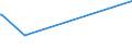 KN 90081000 /Exporte /Einheit = Preise (Euro/Bes. Maßeinheiten) /Partnerland: Togo /Meldeland: Europäische Union /90081000:Diaprojektoren