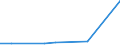 KN 90081000 /Exporte /Einheit = Preise (Euro/Bes. Maßeinheiten) /Partnerland: Zentralaf.republik /Meldeland: Europäische Union /90081000:Diaprojektoren