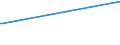 KN 90081000 /Exporte /Einheit = Preise (Euro/Bes. Maßeinheiten) /Partnerland: Kongo /Meldeland: Europäische Union /90081000:Diaprojektoren