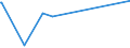 KN 90081000 /Exporte /Einheit = Preise (Euro/Bes. Maßeinheiten) /Partnerland: Ruanda /Meldeland: Europäische Union /90081000:Diaprojektoren