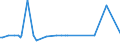 KN 90081000 /Exporte /Einheit = Preise (Euro/Bes. Maßeinheiten) /Partnerland: Aethiopien /Meldeland: Europäische Union /90081000:Diaprojektoren