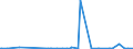 CN 90082000 /Exports /Unit = Prices (Euro/suppl. units) /Partner: Latvia /Reporter: European Union /90082000:Microfilm, Microfiche or Other Microform Readers, Whether or not Capable of Producing Copies