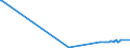 CN 90082000 /Exports /Unit = Prices (Euro/suppl. units) /Partner: Lithuania /Reporter: European Union /90082000:Microfilm, Microfiche or Other Microform Readers, Whether or not Capable of Producing Copies