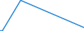 CN 90082000 /Exports /Unit = Prices (Euro/suppl. units) /Partner: Serbia /Reporter: European Union /90082000:Microfilm, Microfiche or Other Microform Readers, Whether or not Capable of Producing Copies