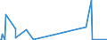 KN 90082000 /Exporte /Einheit = Preise (Euro/Bes. Maßeinheiten) /Partnerland: Tunesien /Meldeland: Europäische Union /90082000:Leseger„te fr Mikrofilme, Mikrofiche Oder Andere Mikrotr„ger, Auch mit Kopiervorrichtung