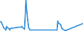 CN 90082000 /Exports /Unit = Prices (Euro/suppl. units) /Partner: Egypt /Reporter: European Union /90082000:Microfilm, Microfiche or Other Microform Readers, Whether or not Capable of Producing Copies