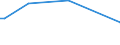 CN 90082000 /Exports /Unit = Prices (Euro/suppl. units) /Partner: Sierra Leone /Reporter: European Union /90082000:Microfilm, Microfiche or Other Microform Readers, Whether or not Capable of Producing Copies