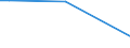 CN 90082000 /Exports /Unit = Prices (Euro/suppl. units) /Partner: Benin /Reporter: European Union /90082000:Microfilm, Microfiche or Other Microform Readers, Whether or not Capable of Producing Copies