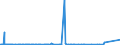 KN 90083000 /Exporte /Einheit = Preise (Euro/Bes. Maßeinheiten) /Partnerland: Island /Meldeland: Europäische Union /90083000:Stehbildwerfer (Ausg. Diaprojektoren Sowie Leseger„te fr Mikrofilme, Mikrofiche Oder Andere Mikrotr„ger)