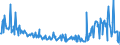 KN 90083000 /Exporte /Einheit = Preise (Euro/Bes. Maßeinheiten) /Partnerland: Finnland /Meldeland: Europäische Union /90083000:Stehbildwerfer (Ausg. Diaprojektoren Sowie Leseger„te fr Mikrofilme, Mikrofiche Oder Andere Mikrotr„ger)