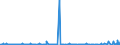 KN 90083000 /Exporte /Einheit = Preise (Euro/Bes. Maßeinheiten) /Partnerland: Tuerkei /Meldeland: Europäische Union /90083000:Stehbildwerfer (Ausg. Diaprojektoren Sowie Leseger„te fr Mikrofilme, Mikrofiche Oder Andere Mikrotr„ger)