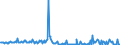 KN 90083000 /Exporte /Einheit = Preise (Euro/Bes. Maßeinheiten) /Partnerland: Litauen /Meldeland: Europäische Union /90083000:Stehbildwerfer (Ausg. Diaprojektoren Sowie Leseger„te fr Mikrofilme, Mikrofiche Oder Andere Mikrotr„ger)