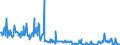 KN 90083000 /Exporte /Einheit = Preise (Euro/Bes. Maßeinheiten) /Partnerland: Polen /Meldeland: Europäische Union /90083000:Stehbildwerfer (Ausg. Diaprojektoren Sowie Leseger„te fr Mikrofilme, Mikrofiche Oder Andere Mikrotr„ger)