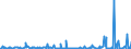 KN 90083000 /Exporte /Einheit = Preise (Euro/Bes. Maßeinheiten) /Partnerland: Russland /Meldeland: Europäische Union /90083000:Stehbildwerfer (Ausg. Diaprojektoren Sowie Leseger„te fr Mikrofilme, Mikrofiche Oder Andere Mikrotr„ger)