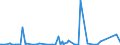 KN 90083000 /Exporte /Einheit = Preise (Euro/Bes. Maßeinheiten) /Partnerland: Georgien /Meldeland: Europäische Union /90083000:Stehbildwerfer (Ausg. Diaprojektoren Sowie Leseger„te fr Mikrofilme, Mikrofiche Oder Andere Mikrotr„ger)