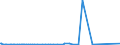 KN 90083000 /Exporte /Einheit = Preise (Euro/Bes. Maßeinheiten) /Partnerland: Aserbaidschan /Meldeland: Europäische Union /90083000:Stehbildwerfer (Ausg. Diaprojektoren Sowie Leseger„te fr Mikrofilme, Mikrofiche Oder Andere Mikrotr„ger)