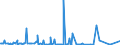 KN 90083000 /Exporte /Einheit = Preise (Euro/Bes. Maßeinheiten) /Partnerland: Kasachstan /Meldeland: Europäische Union /90083000:Stehbildwerfer (Ausg. Diaprojektoren Sowie Leseger„te fr Mikrofilme, Mikrofiche Oder Andere Mikrotr„ger)