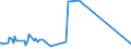 KN 90083000 /Exporte /Einheit = Preise (Euro/Bes. Maßeinheiten) /Partnerland: Kirgistan /Meldeland: Europäische Union /90083000:Stehbildwerfer (Ausg. Diaprojektoren Sowie Leseger„te fr Mikrofilme, Mikrofiche Oder Andere Mikrotr„ger)