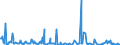 KN 90083000 /Exporte /Einheit = Preise (Euro/Bes. Maßeinheiten) /Partnerland: Slowenien /Meldeland: Europäische Union /90083000:Stehbildwerfer (Ausg. Diaprojektoren Sowie Leseger„te fr Mikrofilme, Mikrofiche Oder Andere Mikrotr„ger)