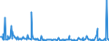 KN 90083000 /Exporte /Einheit = Preise (Euro/Bes. Maßeinheiten) /Partnerland: Kroatien /Meldeland: Europäische Union /90083000:Stehbildwerfer (Ausg. Diaprojektoren Sowie Leseger„te fr Mikrofilme, Mikrofiche Oder Andere Mikrotr„ger)