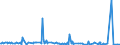 KN 90083000 /Exporte /Einheit = Preise (Euro/Bes. Maßeinheiten) /Partnerland: Ehem.jug.rep.mazed /Meldeland: Europäische Union /90083000:Stehbildwerfer (Ausg. Diaprojektoren Sowie Leseger„te fr Mikrofilme, Mikrofiche Oder Andere Mikrotr„ger)