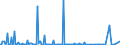 KN 90083000 /Exporte /Einheit = Preise (Euro/Bes. Maßeinheiten) /Partnerland: Tunesien /Meldeland: Europäische Union /90083000:Stehbildwerfer (Ausg. Diaprojektoren Sowie Leseger„te fr Mikrofilme, Mikrofiche Oder Andere Mikrotr„ger)