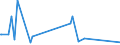 KN 90083000 /Exporte /Einheit = Preise (Euro/Bes. Maßeinheiten) /Partnerland: Tschad /Meldeland: Europäische Union /90083000:Stehbildwerfer (Ausg. Diaprojektoren Sowie Leseger„te fr Mikrofilme, Mikrofiche Oder Andere Mikrotr„ger)