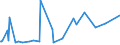 KN 90083000 /Exporte /Einheit = Preise (Euro/Bes. Maßeinheiten) /Partnerland: Guinea /Meldeland: Europäische Union /90083000:Stehbildwerfer (Ausg. Diaprojektoren Sowie Leseger„te fr Mikrofilme, Mikrofiche Oder Andere Mikrotr„ger)