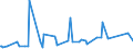 KN 90083000 /Exporte /Einheit = Preise (Euro/Bes. Maßeinheiten) /Partnerland: Togo /Meldeland: Europäische Union /90083000:Stehbildwerfer (Ausg. Diaprojektoren Sowie Leseger„te fr Mikrofilme, Mikrofiche Oder Andere Mikrotr„ger)