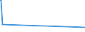 KN 90083000 /Exporte /Einheit = Preise (Euro/Bes. Maßeinheiten) /Partnerland: Zentralaf.republik /Meldeland: Europäische Union /90083000:Stehbildwerfer (Ausg. Diaprojektoren Sowie Leseger„te fr Mikrofilme, Mikrofiche Oder Andere Mikrotr„ger)