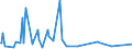 KN 90083000 /Exporte /Einheit = Preise (Euro/Bes. Maßeinheiten) /Partnerland: Kongo /Meldeland: Europäische Union /90083000:Stehbildwerfer (Ausg. Diaprojektoren Sowie Leseger„te fr Mikrofilme, Mikrofiche Oder Andere Mikrotr„ger)