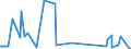 KN 90084000 /Exporte /Einheit = Preise (Euro/Bes. Maßeinheiten) /Partnerland: Daenemark /Meldeland: Europäische Union /90084000:Vergr”áerungsapparate Oder Verkleinerungsapparate, Fotografisch