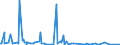 KN 90084000 /Exporte /Einheit = Preise (Euro/Bes. Maßeinheiten) /Partnerland: Griechenland /Meldeland: Europäische Union /90084000:Vergr”áerungsapparate Oder Verkleinerungsapparate, Fotografisch