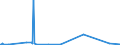 KN 90084000 /Exporte /Einheit = Preise (Euro/Bes. Maßeinheiten) /Partnerland: Island /Meldeland: Europäische Union /90084000:Vergr”áerungsapparate Oder Verkleinerungsapparate, Fotografisch