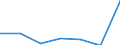 KN 90084000 /Exporte /Einheit = Preise (Euro/Bes. Maßeinheiten) /Partnerland: Schweiz /Meldeland: Europäische Union /90084000:Vergr”áerungsapparate Oder Verkleinerungsapparate, Fotografisch