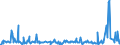 KN 90084000 /Exporte /Einheit = Preise (Euro/Bes. Maßeinheiten) /Partnerland: Schweiz /Meldeland: Europäische Union /90084000:Vergr”áerungsapparate Oder Verkleinerungsapparate, Fotografisch