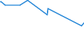 KN 90084000 /Exporte /Einheit = Preise (Euro/Bes. Maßeinheiten) /Partnerland: Lettland /Meldeland: Europäische Union /90084000:Vergr”áerungsapparate Oder Verkleinerungsapparate, Fotografisch