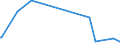 KN 90084000 /Exporte /Einheit = Preise (Euro/Bes. Maßeinheiten) /Partnerland: Litauen /Meldeland: Europäische Union /90084000:Vergr”áerungsapparate Oder Verkleinerungsapparate, Fotografisch