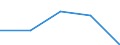 KN 90084000 /Exporte /Einheit = Preise (Euro/Bes. Maßeinheiten) /Partnerland: Tschechoslow /Meldeland: Europäische Union /90084000:Vergr”áerungsapparate Oder Verkleinerungsapparate, Fotografisch