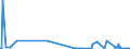 KN 90084000 /Exporte /Einheit = Preise (Euro/Bes. Maßeinheiten) /Partnerland: Slowakei /Meldeland: Europäische Union /90084000:Vergr”áerungsapparate Oder Verkleinerungsapparate, Fotografisch