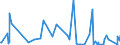 KN 90084000 /Exporte /Einheit = Preise (Euro/Bes. Maßeinheiten) /Partnerland: Rumaenien /Meldeland: Europäische Union /90084000:Vergr”áerungsapparate Oder Verkleinerungsapparate, Fotografisch