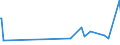 KN 90084000 /Exporte /Einheit = Preise (Euro/Bes. Maßeinheiten) /Partnerland: Albanien /Meldeland: Europäische Union /90084000:Vergr”áerungsapparate Oder Verkleinerungsapparate, Fotografisch